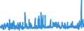 KN 2106 /Exporte /Einheit = Preise (Euro/Tonne) /Partnerland: Zentralaf.republik /Meldeland: Eur27_2020 /2106:Lebensmittelzubereitungen, A.n.g.