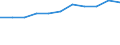 KN 21 /Exporte /Einheit = Preise (Euro/Tonne) /Partnerland: Belgien/Luxemburg /Meldeland: Eur27 /21:Verschiedene Lebensmittelzubereitungen