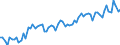 CN 21 /Exports /Unit = Prices (Euro/ton) /Partner: United Kingdom(Northern Ireland) /Reporter: Eur27_2020 /21:Miscellaneous Edible Preparations