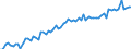 CN 21 /Exports /Unit = Prices (Euro/ton) /Partner: United Kingdom(Excluding Northern Ireland) /Reporter: Eur27_2020 /21:Miscellaneous Edible Preparations