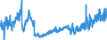 KN 21 /Exporte /Einheit = Preise (Euro/Tonne) /Partnerland: Gibraltar /Meldeland: Eur27_2020 /21:Verschiedene Lebensmittelzubereitungen