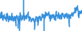 KN 21 /Exporte /Einheit = Preise (Euro/Tonne) /Partnerland: Malta /Meldeland: Eur27_2020 /21:Verschiedene Lebensmittelzubereitungen