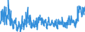 KN 21 /Exporte /Einheit = Preise (Euro/Tonne) /Partnerland: Tuerkei /Meldeland: Eur27_2020 /21:Verschiedene Lebensmittelzubereitungen