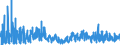 KN 21 /Exporte /Einheit = Preise (Euro/Tonne) /Partnerland: Aserbaidschan /Meldeland: Eur27_2020 /21:Verschiedene Lebensmittelzubereitungen