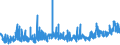 KN 21 /Exporte /Einheit = Preise (Euro/Tonne) /Partnerland: Usbekistan /Meldeland: Eur27_2020 /21:Verschiedene Lebensmittelzubereitungen