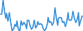 KN 21 /Exporte /Einheit = Preise (Euro/Tonne) /Partnerland: Serb.-mont. /Meldeland: Eur15 /21:Verschiedene Lebensmittelzubereitungen