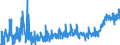 KN 21 /Exporte /Einheit = Preise (Euro/Tonne) /Partnerland: Kosovo /Meldeland: Eur27_2020 /21:Verschiedene Lebensmittelzubereitungen