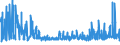 KN 21 /Exporte /Einheit = Preise (Euro/Tonne) /Partnerland: Sudan /Meldeland: Eur27_2020 /21:Verschiedene Lebensmittelzubereitungen