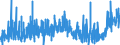 KN 21 /Exporte /Einheit = Preise (Euro/Tonne) /Partnerland: Mauretanien /Meldeland: Eur27_2020 /21:Verschiedene Lebensmittelzubereitungen