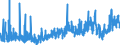 KN 21 /Exporte /Einheit = Preise (Euro/Tonne) /Partnerland: Mali /Meldeland: Eur27_2020 /21:Verschiedene Lebensmittelzubereitungen