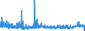 KN 21 /Exporte /Einheit = Preise (Euro/Tonne) /Partnerland: Sierra Leone /Meldeland: Eur27_2020 /21:Verschiedene Lebensmittelzubereitungen