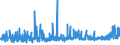 KN 21 /Exporte /Einheit = Preise (Euro/Tonne) /Partnerland: Zentralaf.republik /Meldeland: Eur27_2020 /21:Verschiedene Lebensmittelzubereitungen