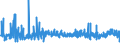 KN 21 /Exporte /Einheit = Preise (Euro/Tonne) /Partnerland: S.tome /Meldeland: Eur27_2020 /21:Verschiedene Lebensmittelzubereitungen