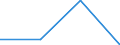 CN 22011000 /Exports /Unit = Prices (Euro/ton) /Partner: Greece /Reporter: Eur27 /22011000:Mineral Waters and Aerated Waters, not Containing Added Sugar, Other Sweetening Matter or Flavoured