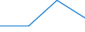 CN 22011000 /Exports /Unit = Prices (Euro/ton) /Partner: Sweden /Reporter: Eur27 /22011000:Mineral Waters and Aerated Waters, not Containing Added Sugar, Other Sweetening Matter or Flavoured