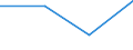 CN 22011000 /Exports /Unit = Prices (Euro/ton) /Partner: Ghana /Reporter: Eur27 /22011000:Mineral Waters and Aerated Waters, not Containing Added Sugar, Other Sweetening Matter or Flavoured