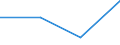 CN 22011000 /Exports /Unit = Prices (Euro/ton) /Partner: Congo (Dem. Rep.) /Reporter: Eur27 /22011000:Mineral Waters and Aerated Waters, not Containing Added Sugar, Other Sweetening Matter or Flavoured