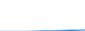 CN 22011000 /Exports /Unit = Prices (Euro/ton) /Partner: Somalia /Reporter: Eur27 /22011000:Mineral Waters and Aerated Waters, not Containing Added Sugar, Other Sweetening Matter or Flavoured