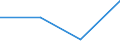 CN 22011000 /Exports /Unit = Prices (Euro/ton) /Partner: Kenya /Reporter: Eur27 /22011000:Mineral Waters and Aerated Waters, not Containing Added Sugar, Other Sweetening Matter or Flavoured