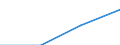 CN 22011000 /Exports /Unit = Prices (Euro/ton) /Partner: Bermuda /Reporter: Eur27 /22011000:Mineral Waters and Aerated Waters, not Containing Added Sugar, Other Sweetening Matter or Flavoured