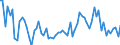 CN 22011011 /Exports /Unit = Prices (Euro/suppl. units) /Partner: Finland /Reporter: Eur27_2020 /22011011:Mineral Waters, Natural, not Containing Added Sugar or Other Sweetening Matter nor Flavoured, not Carbonated