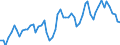 CN 22011011 /Exports /Unit = Prices (Euro/suppl. units) /Partner: Russia /Reporter: Eur27_2020 /22011011:Mineral Waters, Natural, not Containing Added Sugar or Other Sweetening Matter nor Flavoured, not Carbonated