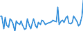 CN 22011011 /Exports /Unit = Prices (Euro/suppl. units) /Partner: Kasakhstan /Reporter: Eur27_2020 /22011011:Mineral Waters, Natural, not Containing Added Sugar or Other Sweetening Matter nor Flavoured, not Carbonated