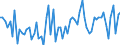 CN 22011011 /Exports /Unit = Prices (Euro/suppl. units) /Partner: Equat.guinea /Reporter: Eur27_2020 /22011011:Mineral Waters, Natural, not Containing Added Sugar or Other Sweetening Matter nor Flavoured, not Carbonated