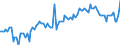 CN 22011019 /Exports /Unit = Prices (Euro/suppl. units) /Partner: United Kingdom /Reporter: Eur27_2020 /22011019:Mineral Waters, Natural, not Containing Added Sugar or Other Sweetening Matter nor Flavoured, Carbonated