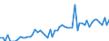 CN 22011019 /Exports /Unit = Prices (Euro/suppl. units) /Partner: Belgium /Reporter: Eur27_2020 /22011019:Mineral Waters, Natural, not Containing Added Sugar or Other Sweetening Matter nor Flavoured, Carbonated