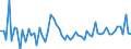 CN 22011019 /Exports /Unit = Prices (Euro/suppl. units) /Partner: Liechtenstein /Reporter: Eur27_2020 /22011019:Mineral Waters, Natural, not Containing Added Sugar or Other Sweetening Matter nor Flavoured, Carbonated