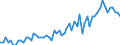 CN 22011019 /Exports /Unit = Prices (Euro/suppl. units) /Partner: Andorra /Reporter: Eur27_2020 /22011019:Mineral Waters, Natural, not Containing Added Sugar or Other Sweetening Matter nor Flavoured, Carbonated