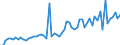 CN 22011019 /Exports /Unit = Prices (Euro/suppl. units) /Partner: Gibraltar /Reporter: Eur27_2020 /22011019:Mineral Waters, Natural, not Containing Added Sugar or Other Sweetening Matter nor Flavoured, Carbonated