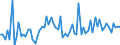 CN 22011019 /Exports /Unit = Prices (Euro/suppl. units) /Partner: Albania /Reporter: Eur27_2020 /22011019:Mineral Waters, Natural, not Containing Added Sugar or Other Sweetening Matter nor Flavoured, Carbonated