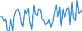 CN 22011019 /Exports /Unit = Prices (Euro/suppl. units) /Partner: Montenegro /Reporter: Eur27_2020 /22011019:Mineral Waters, Natural, not Containing Added Sugar or Other Sweetening Matter nor Flavoured, Carbonated