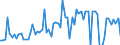 CN 22011090 /Exports /Unit = Prices (Euro/suppl. units) /Partner: Estonia /Reporter: Eur27_2020 /22011090:Mineral Waters, Artificial, not Containing Added Sugar or Other Sweetening Matter nor Flavoured, Incl. Aerated Waters