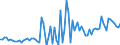 KN 22019000 /Exporte /Einheit = Preise (Euro/Tonne) /Partnerland: Deutschland /Meldeland: Eur27_2020 /22019000:Wasser, Ohne Zusatz von Zucker, Anderen Süßmitteln Oder Aromastoffen Sowie eis und Schnee (Ausg. Mineralwasser und Kohlensäurehaltiges Wasser Sowie Meerwasser, Destilliertes Wasser, Leitfähigkeitswasser Oder Wasser von Gleicher Reinheit)