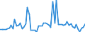 KN 22019000 /Exporte /Einheit = Preise (Euro/Tonne) /Partnerland: Portugal /Meldeland: Eur27_2020 /22019000:Wasser, Ohne Zusatz von Zucker, Anderen Süßmitteln Oder Aromastoffen Sowie eis und Schnee (Ausg. Mineralwasser und Kohlensäurehaltiges Wasser Sowie Meerwasser, Destilliertes Wasser, Leitfähigkeitswasser Oder Wasser von Gleicher Reinheit)