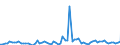 KN 22019000 /Exporte /Einheit = Preise (Euro/Tonne) /Partnerland: Belgien /Meldeland: Eur27_2020 /22019000:Wasser, Ohne Zusatz von Zucker, Anderen Süßmitteln Oder Aromastoffen Sowie eis und Schnee (Ausg. Mineralwasser und Kohlensäurehaltiges Wasser Sowie Meerwasser, Destilliertes Wasser, Leitfähigkeitswasser Oder Wasser von Gleicher Reinheit)