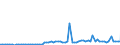 KN 22019000 /Exporte /Einheit = Preise (Euro/Tonne) /Partnerland: Luxemburg /Meldeland: Eur27_2020 /22019000:Wasser, Ohne Zusatz von Zucker, Anderen Süßmitteln Oder Aromastoffen Sowie eis und Schnee (Ausg. Mineralwasser und Kohlensäurehaltiges Wasser Sowie Meerwasser, Destilliertes Wasser, Leitfähigkeitswasser Oder Wasser von Gleicher Reinheit)