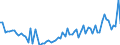 KN 22019000 /Exporte /Einheit = Preise (Euro/Tonne) /Partnerland: Ceuta /Meldeland: Eur27_2020 /22019000:Wasser, Ohne Zusatz von Zucker, Anderen Süßmitteln Oder Aromastoffen Sowie eis und Schnee (Ausg. Mineralwasser und Kohlensäurehaltiges Wasser Sowie Meerwasser, Destilliertes Wasser, Leitfähigkeitswasser Oder Wasser von Gleicher Reinheit)