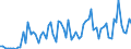 CN 22019000 /Exports /Unit = Prices (Euro/ton) /Partner: Norway /Reporter: Eur27_2020 /22019000:Ordinary Natural Water, not Containing Added Sugar, Other Sweetening Matter or Flavoured; ice and Snow (Excl. Mineral Waters and Aerated Waters, sea Water, Distilled Water, Conductivity Water or Water of Similar Purity)