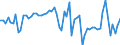 KN 22019000 /Exporte /Einheit = Preise (Euro/Tonne) /Partnerland: Finnland /Meldeland: Eur27_2020 /22019000:Wasser, Ohne Zusatz von Zucker, Anderen Süßmitteln Oder Aromastoffen Sowie eis und Schnee (Ausg. Mineralwasser und Kohlensäurehaltiges Wasser Sowie Meerwasser, Destilliertes Wasser, Leitfähigkeitswasser Oder Wasser von Gleicher Reinheit)