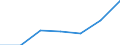 KN 22019000 /Exporte /Einheit = Preise (Euro/Tonne) /Partnerland: Schweiz /Meldeland: Eur27 /22019000:Wasser, Ohne Zusatz von Zucker, Anderen Süßmitteln Oder Aromastoffen Sowie eis und Schnee (Ausg. Mineralwasser und Kohlensäurehaltiges Wasser Sowie Meerwasser, Destilliertes Wasser, Leitfähigkeitswasser Oder Wasser von Gleicher Reinheit)