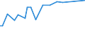 KN 22019000 /Exporte /Einheit = Preise (Euro/Tonne) /Partnerland: Liechtenstein /Meldeland: Eur27_2020 /22019000:Wasser, Ohne Zusatz von Zucker, Anderen Süßmitteln Oder Aromastoffen Sowie eis und Schnee (Ausg. Mineralwasser und Kohlensäurehaltiges Wasser Sowie Meerwasser, Destilliertes Wasser, Leitfähigkeitswasser Oder Wasser von Gleicher Reinheit)