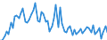 KN 22019000 /Exporte /Einheit = Preise (Euro/Tonne) /Partnerland: Oesterreich /Meldeland: Eur27_2020 /22019000:Wasser, Ohne Zusatz von Zucker, Anderen Süßmitteln Oder Aromastoffen Sowie eis und Schnee (Ausg. Mineralwasser und Kohlensäurehaltiges Wasser Sowie Meerwasser, Destilliertes Wasser, Leitfähigkeitswasser Oder Wasser von Gleicher Reinheit)