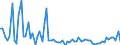 KN 22019000 /Exporte /Einheit = Preise (Euro/Tonne) /Partnerland: Schweiz /Meldeland: Eur27_2020 /22019000:Wasser, Ohne Zusatz von Zucker, Anderen Süßmitteln Oder Aromastoffen Sowie eis und Schnee (Ausg. Mineralwasser und Kohlensäurehaltiges Wasser Sowie Meerwasser, Destilliertes Wasser, Leitfähigkeitswasser Oder Wasser von Gleicher Reinheit)