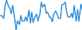 CN 22019000 /Exports /Unit = Prices (Euro/ton) /Partner: Andorra /Reporter: Eur27_2020 /22019000:Ordinary Natural Water, not Containing Added Sugar, Other Sweetening Matter or Flavoured; ice and Snow (Excl. Mineral Waters and Aerated Waters, sea Water, Distilled Water, Conductivity Water or Water of Similar Purity)