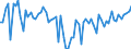 CN 22019000 /Exports /Unit = Prices (Euro/ton) /Partner: Gibraltar /Reporter: Eur27_2020 /22019000:Ordinary Natural Water, not Containing Added Sugar, Other Sweetening Matter or Flavoured; ice and Snow (Excl. Mineral Waters and Aerated Waters, sea Water, Distilled Water, Conductivity Water or Water of Similar Purity)