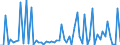 KN 22019000 /Exporte /Einheit = Preise (Euro/Tonne) /Partnerland: Malta /Meldeland: Eur27_2020 /22019000:Wasser, Ohne Zusatz von Zucker, Anderen Süßmitteln Oder Aromastoffen Sowie eis und Schnee (Ausg. Mineralwasser und Kohlensäurehaltiges Wasser Sowie Meerwasser, Destilliertes Wasser, Leitfähigkeitswasser Oder Wasser von Gleicher Reinheit)